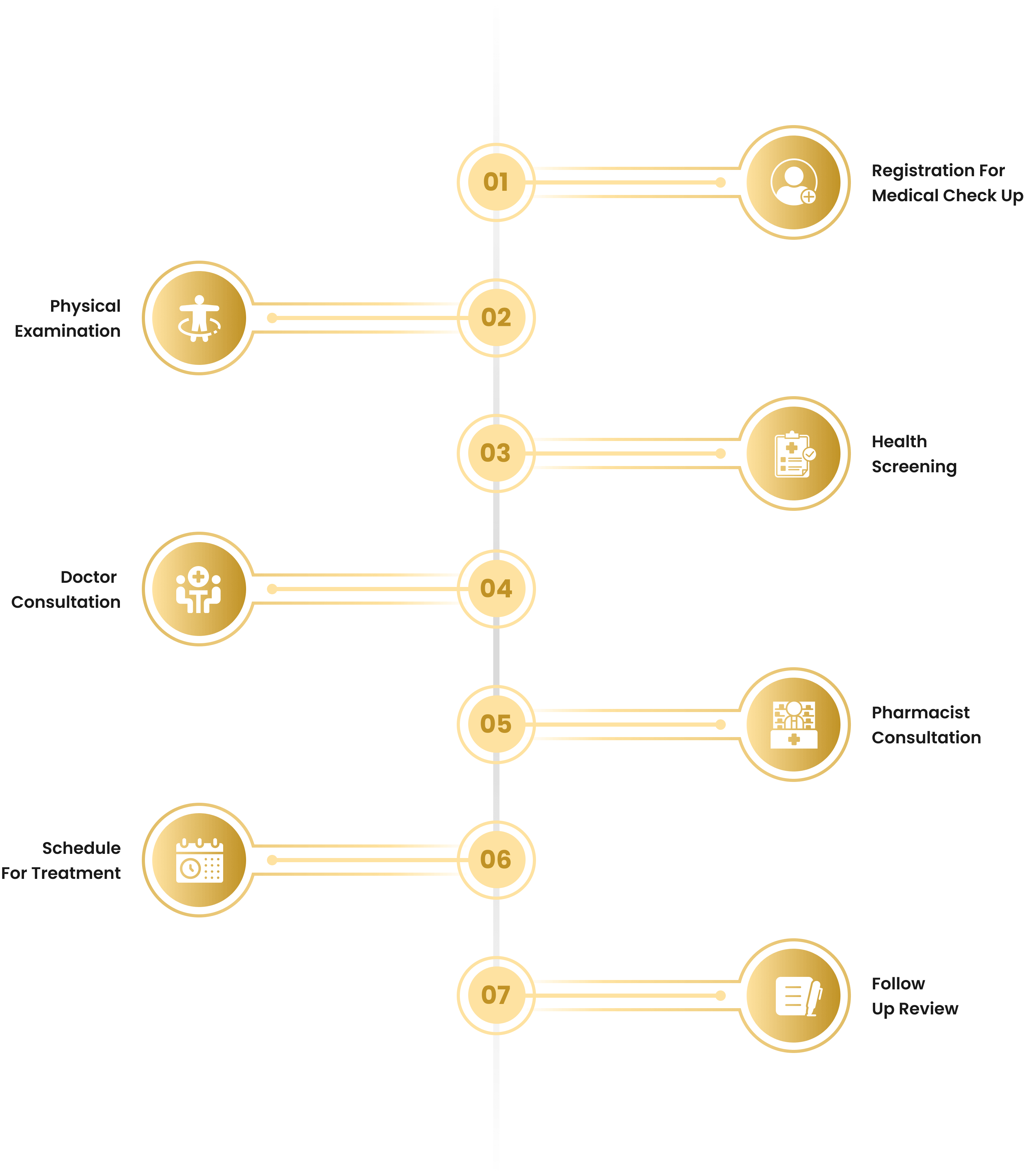 altManagementFlow