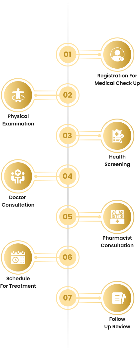 altManagementFlow
